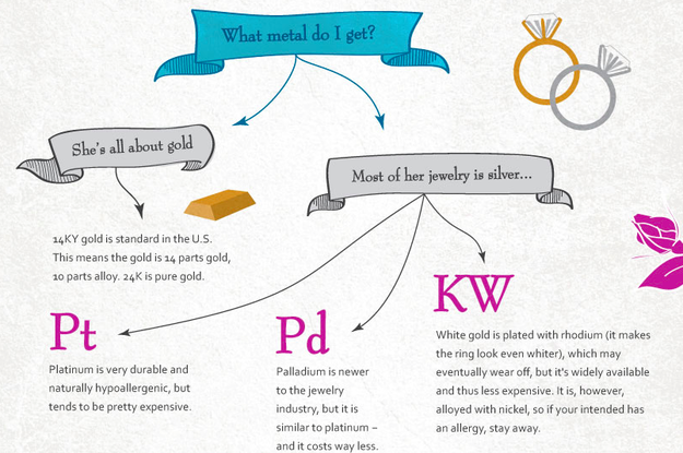 Now, pick your favorite metal...