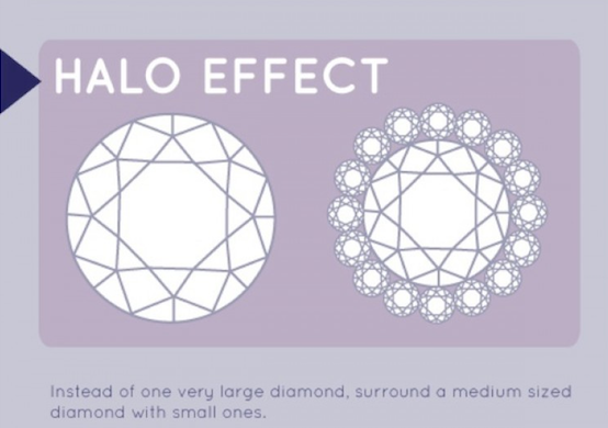 Or creating a halo effect.