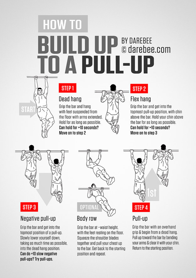 Finally learn the steps you need to take to actually do a pull-up.