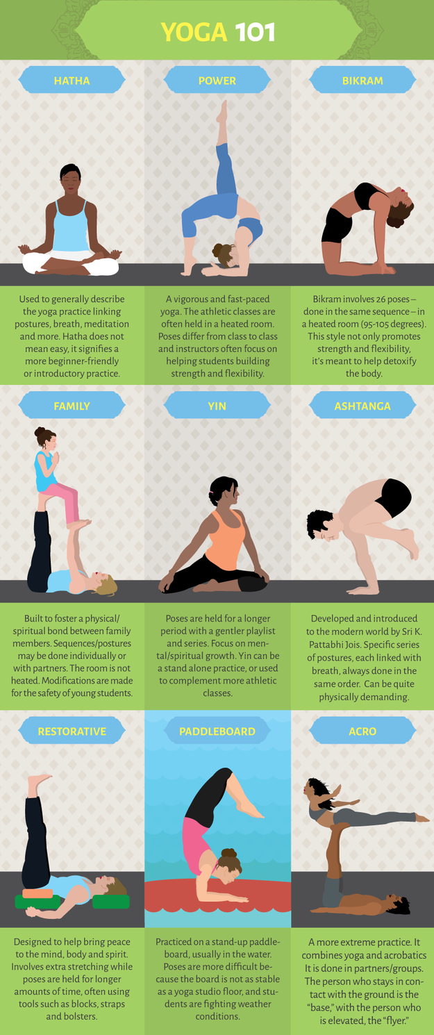 Learn all the different kinds of yoga and which one might be right for you.